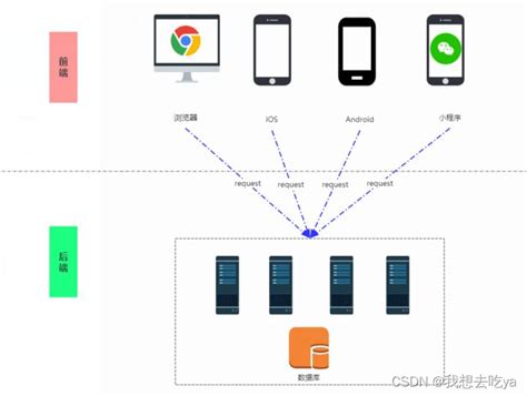 小说网站测试_书城网站测试用例-CSDN博客