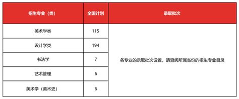 广州美术学院关于寄发2018年普通本科录取通知书的通知-广州美术学院招生考试中心