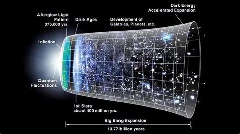 我们的宇宙到底有多大？是有限还是无限的？|宇宙|原子|事物_新浪新闻