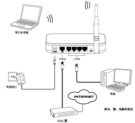 拨号上网设置方法-太平洋IT百科手机版