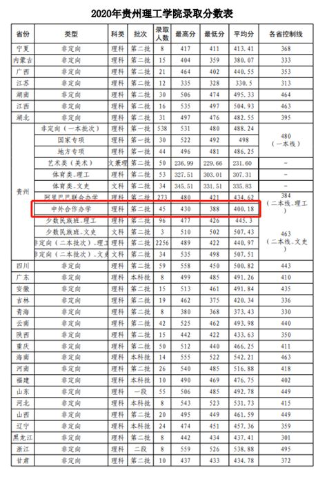 2023年浙江省三位一体录取分数线汇总及招生院校名单(2023参考)