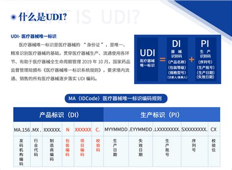 快速读懂医疗器械唯一标识（UDI）条码？ - 小桔灯网 - IIVD.NET