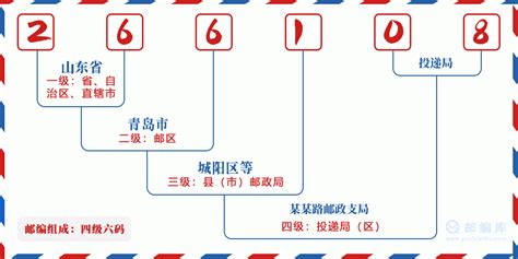 266108：山东省青岛市城阳区 邮政编码查询 - 邮编库 ️