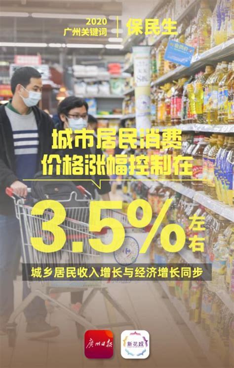 2020广州关键词|城市居民消费价格涨幅控制在3.5%左右