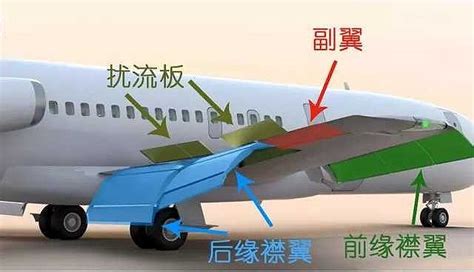 飞机尾翼在飞行中的作用及原理是什么？ - 知乎