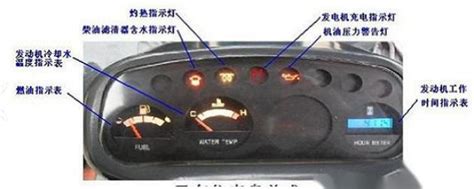 电动叉车控制系统详解带电路图 - 豆丁网