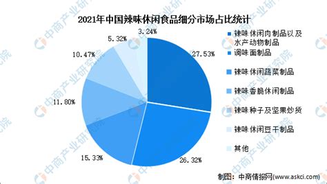 2021年中国休闲食品行业市场规模及企业对比分析：良品铺子VS三只松鼠[图]_智研咨询