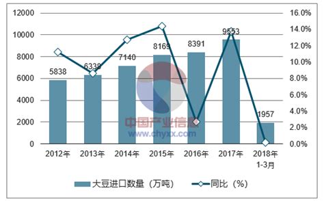 2019-2020年中国大豆供需平衡、进口情况及国内外价格联动性分析[图]_智研咨询
