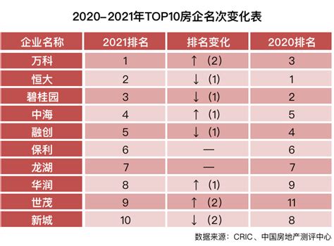 中房网：2021中国房地产开发企业综合实力TOP500及专项测评成果_房家网