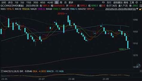 国际黄金价格实时行情,国际黄金走势图