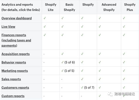 斑马ERP-行业资讯-Shopify如何设置语言? Shopify后台修改为简体中文教程