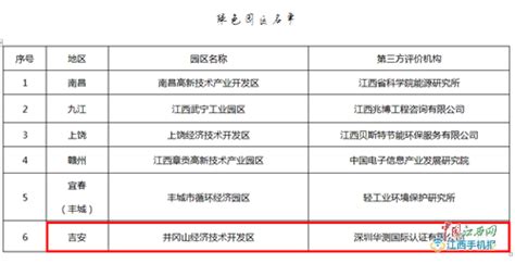 江西第一批省级绿色制造名单公布 吉安4企业1园区入选_吉安新闻网