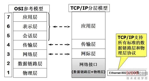 【网络原理】应用层HTTP协议-CSDN博客
