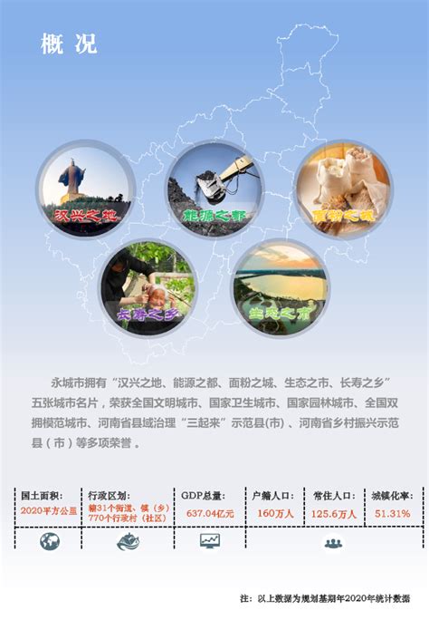 河南省永城市国土空间总体规划（2021-2035年）.pdf - 国土人