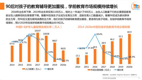 2021年中国在线教育行业发展规模分析：用户逐渐增多，市场规模不断增长[图]_智研咨询