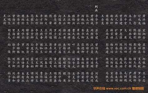 开屏新闻-云南腾冲滇西抗战纪念馆增刻87名中国远征军老兵名录