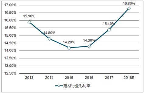 2019年中国家装建材行业市场格局及企业发展趋势分析[图]_智研咨询