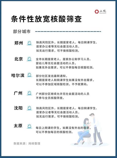 2020年8月份广州市中小客车增量指标配置数量的通告