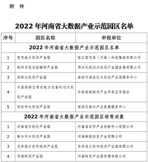 2022年河南省大数据产业示范园区名单_产业园区规划 - 前瞻产业研究院