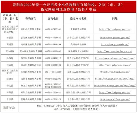 贵阳市2022年统一公开招聘中小学教师笔试成绩最低合格分数线公布
