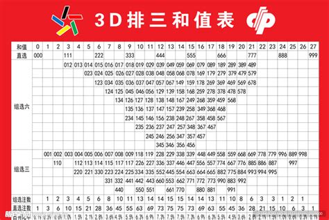 3D排三和值表设计图__展板模板_广告设计_设计图库_昵图网nipic.com