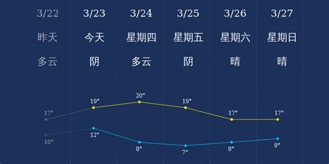 新疆和田策勒县四月飞雪 最大积雪深度50公分-高清图集-中国天气网新疆站