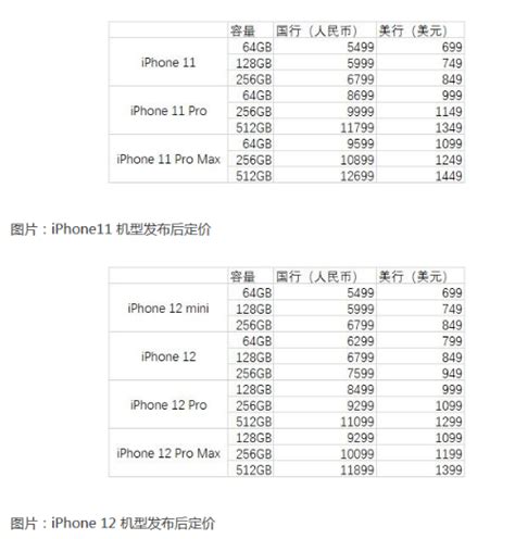 iphone12价格对比iPhone11怎么样 国行美版售价全统计_科技数码_海峡网