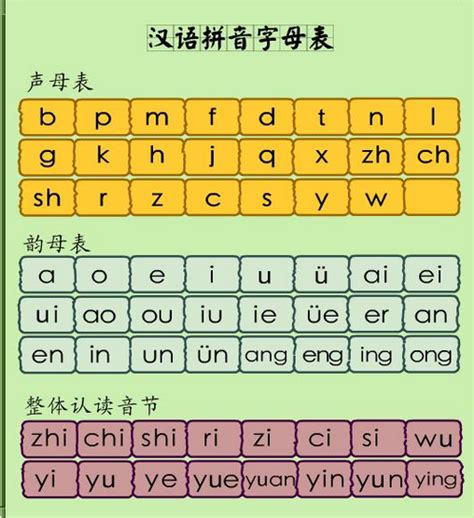 谁能给我完整的汉语拼音字母表，声母表，韵母表，整体认读音节表_百度知道