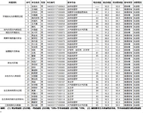 青藏高原所2023年拟录取博士生名单公示通知----中国科学院青藏高原研究所