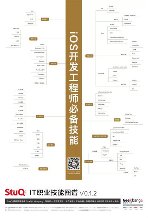 ios开发工程师必备技能 - 技术博客 - 维朗科技-软件定制开发|项目外包|APP定制开发|人才外包|人才派遣|人才外派|驻场开发服务