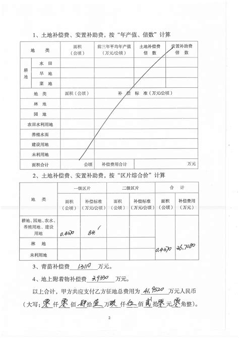 后宅街道马踏石村协议书