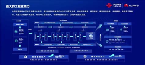 2023 MWC 上海 | 中国联通欧大春：AI赋能网络数智化转型 - 中国联通 — C114通信网
