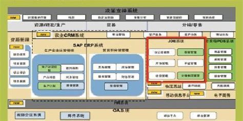 我国企业信息化发展趋势如何？为你详细的分析_企业信息化系统设计