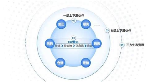 中国企业如何走向“下一代ERP”？-36氪