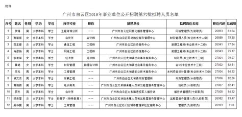 广州市白云区2019年事业单位公开招聘拟聘人员（第六批名单）公示-广州市白云区人民政府门户网站