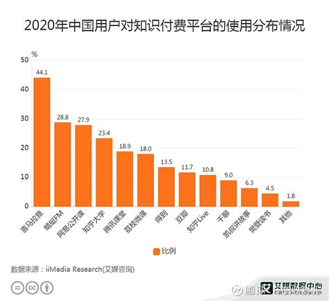 知识付费行业数据分析：2021年中国知识付费用户规模增长率预计为17.4%|付费用户_新浪新闻