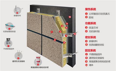 新型保温材料 水泥膨胀珍珠岩保温板不反碱 防火防水A1级保温板-阿里巴巴