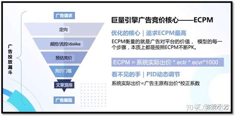 2020年中国信息流广告行业发展现状分析 - 「聚亿媒」