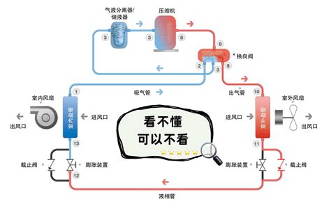 空调变频和定频有啥区别_精选问答_学堂_齐家网