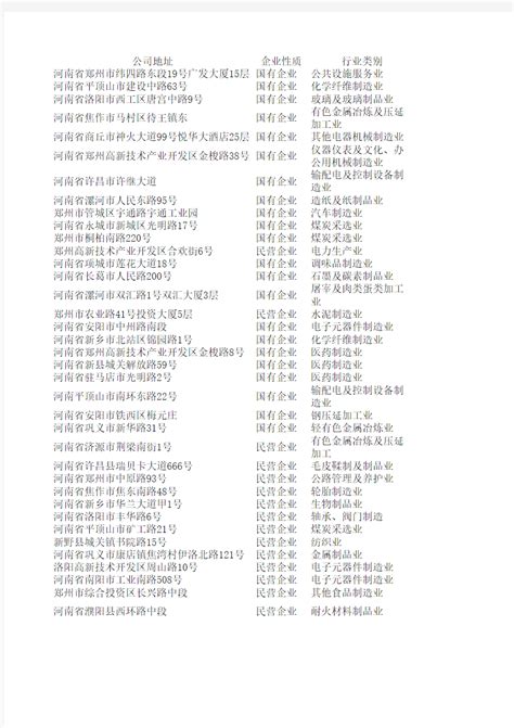河南省上市公司一览表 - 360文档中心