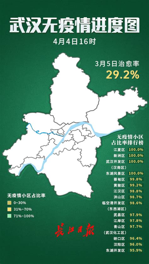 武汉无疫情小区占比98.4%，首次将无症状感染者所在区域纳入考评范围_武汉_新闻中心_长江网_cjn.cn