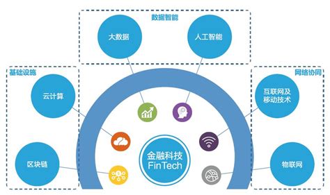 江西省安全可信金融大数据共享平台建设及应用 - 安全内参 | 决策者的网络安全知识库