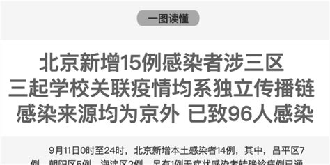 北京三起学校关联疫情均系独立传播链！已致96人感染、涉四区，风险点位汇总_手机新浪网