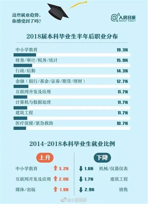 2020中国大学生就业报告出炉，这10个专业的毕业生工资最高！ - 知乎