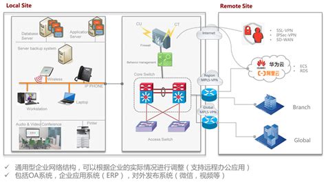 企业网络解决方案-客户案例-上海兢敏信息科技有限公司