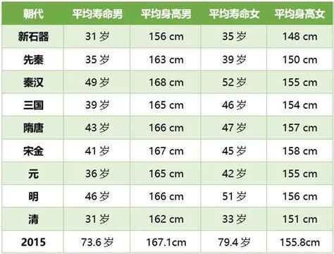 中国人的平均寿命是多少岁（中国历代平均寿命统计表） – 碳资讯