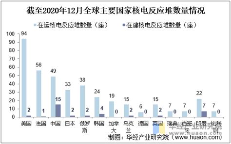 2020年全球及中国天然铀产量、需求现状分析，铀资源用途较为单一「图」_趋势频道-华经情报网
