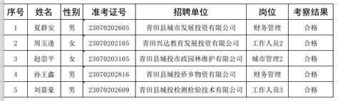 2023年青田县国有企业公开招聘工作人员拟聘用人员名单公示(三)