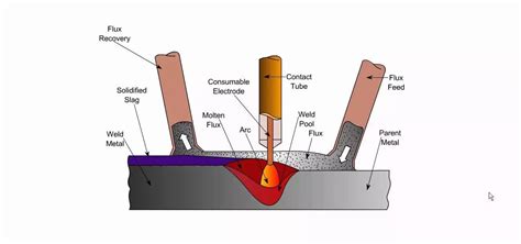 激光焊接的知识你了解多少？它与核能的发展存在什么关系？