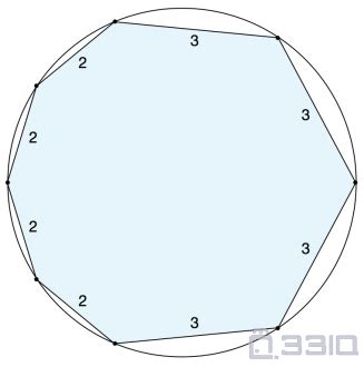 一个圆内接八边形，各边长度依次为 2, 2, 2, 2, 3, 3, 3, 3 求这个八边... #58245-中学数学-数学天地-33IQ
